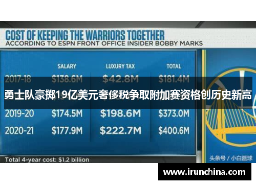 勇士队豪掷19亿美元奢侈税争取附加赛资格创历史新高